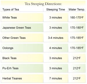 Tea Brewing Facts