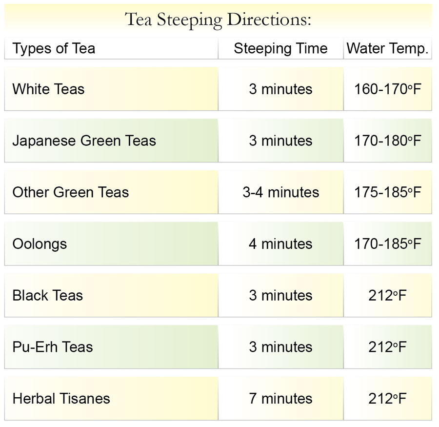 Brewing tea temperature